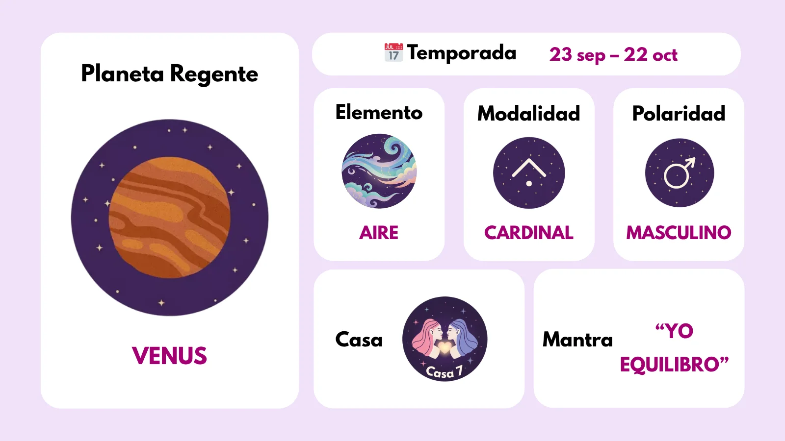 energía de aries